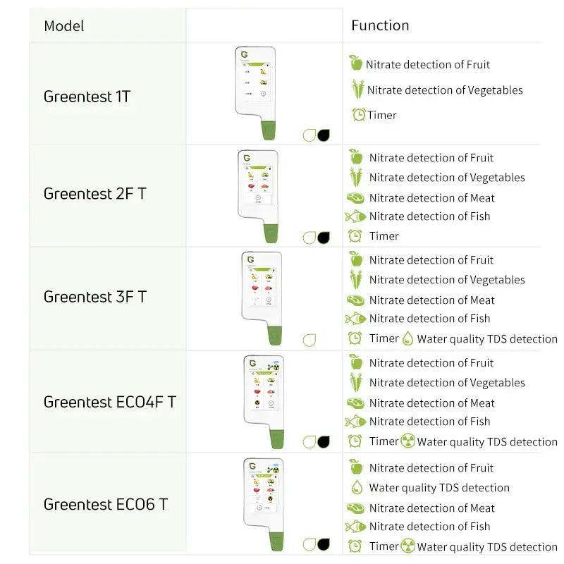 Food Safety Detector Nitrate/ Fruits and Vegetables/Meat/Radiation and Water Quality - Alb3rt & Co.