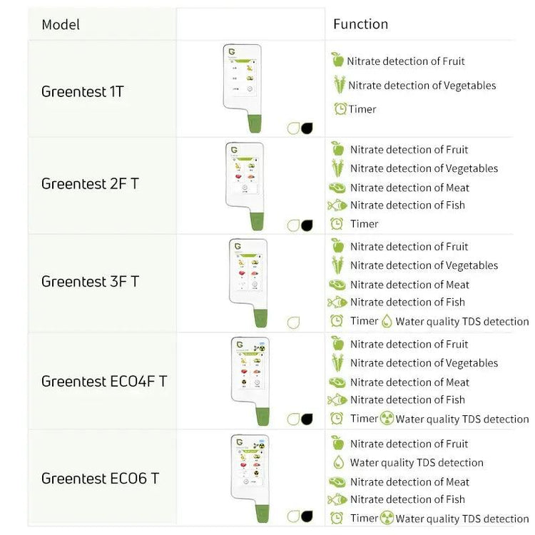 Food Safety Detector Nitrate/ Fruits and Vegetables/Meat/Radiation and Water Quality - Alb3rt & Co.